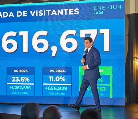 República Dominicana conquista al mundo con un récord histórico de 6,6 millones de visitantes en solo seis meses